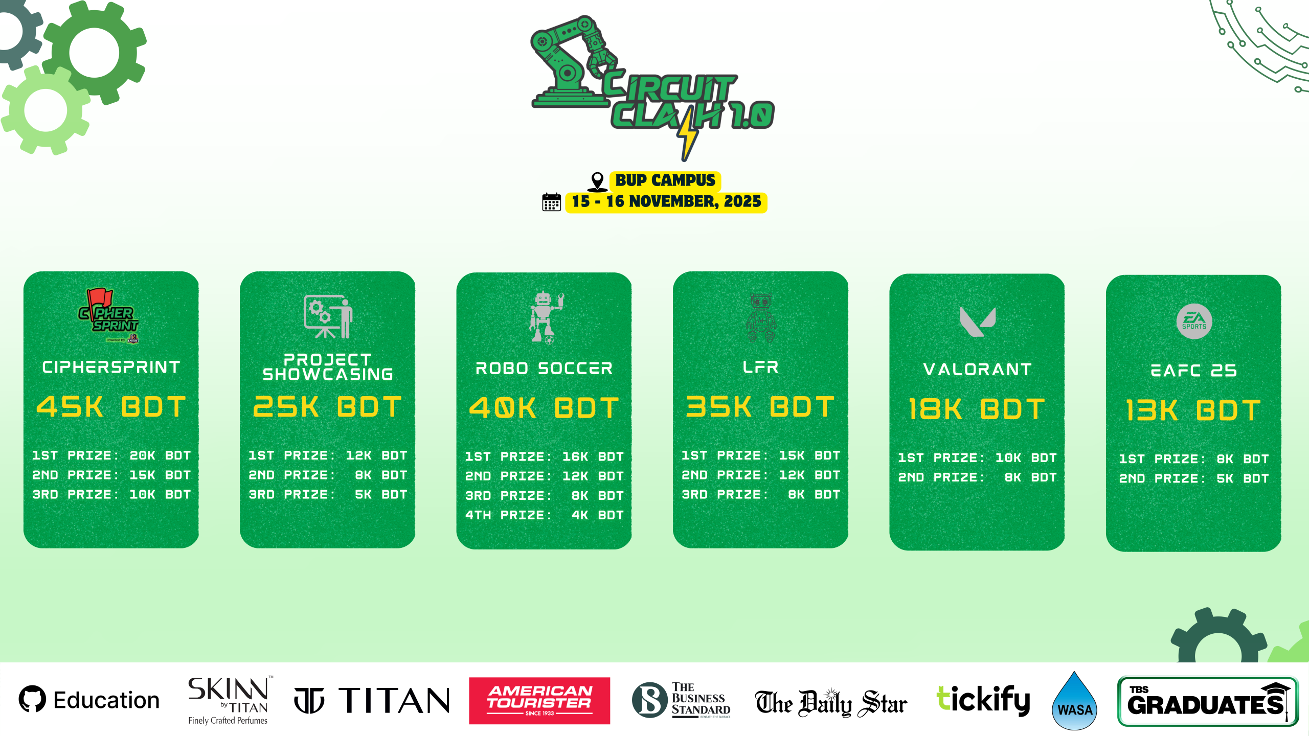 Circuit Clash 1.0 Prize Pool Summary